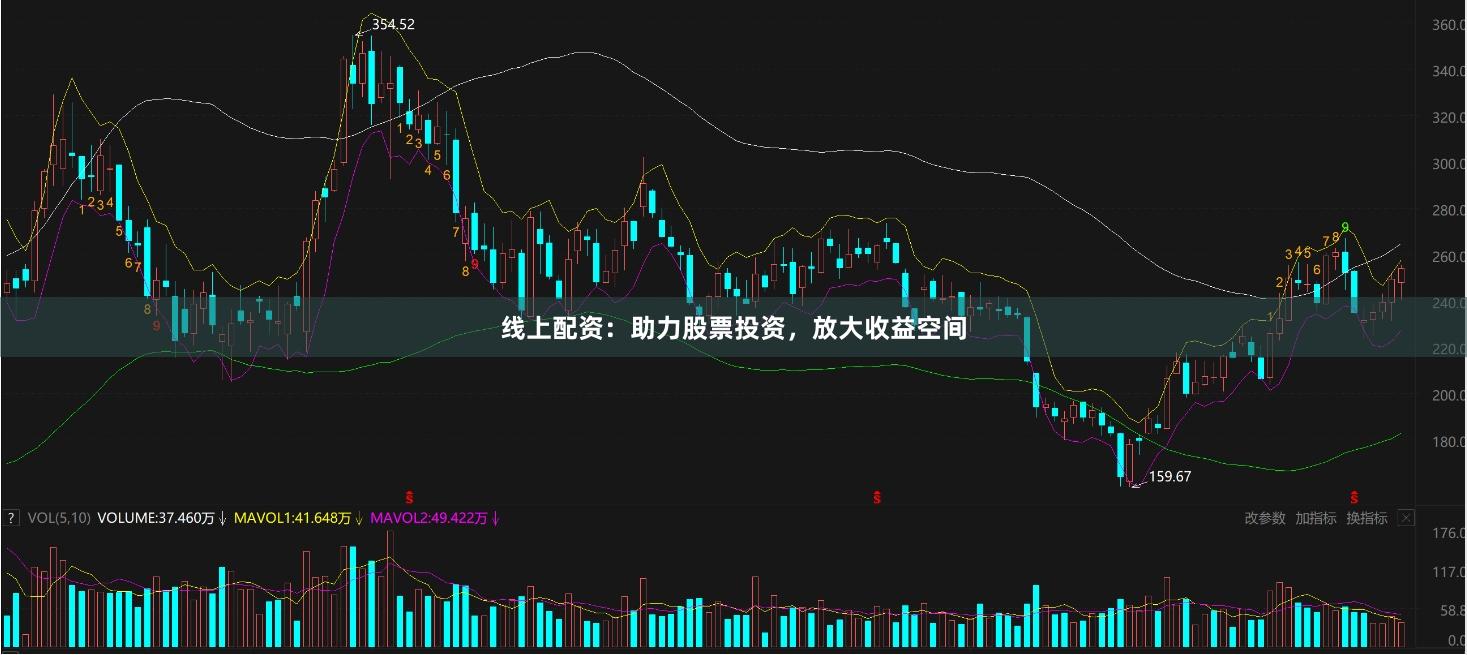 线上配资：助力股票投资，放大收益空间