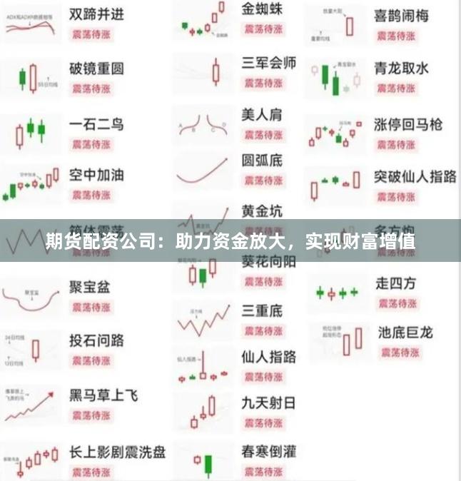 期货配资公司：助力资金放大，实现财富增值