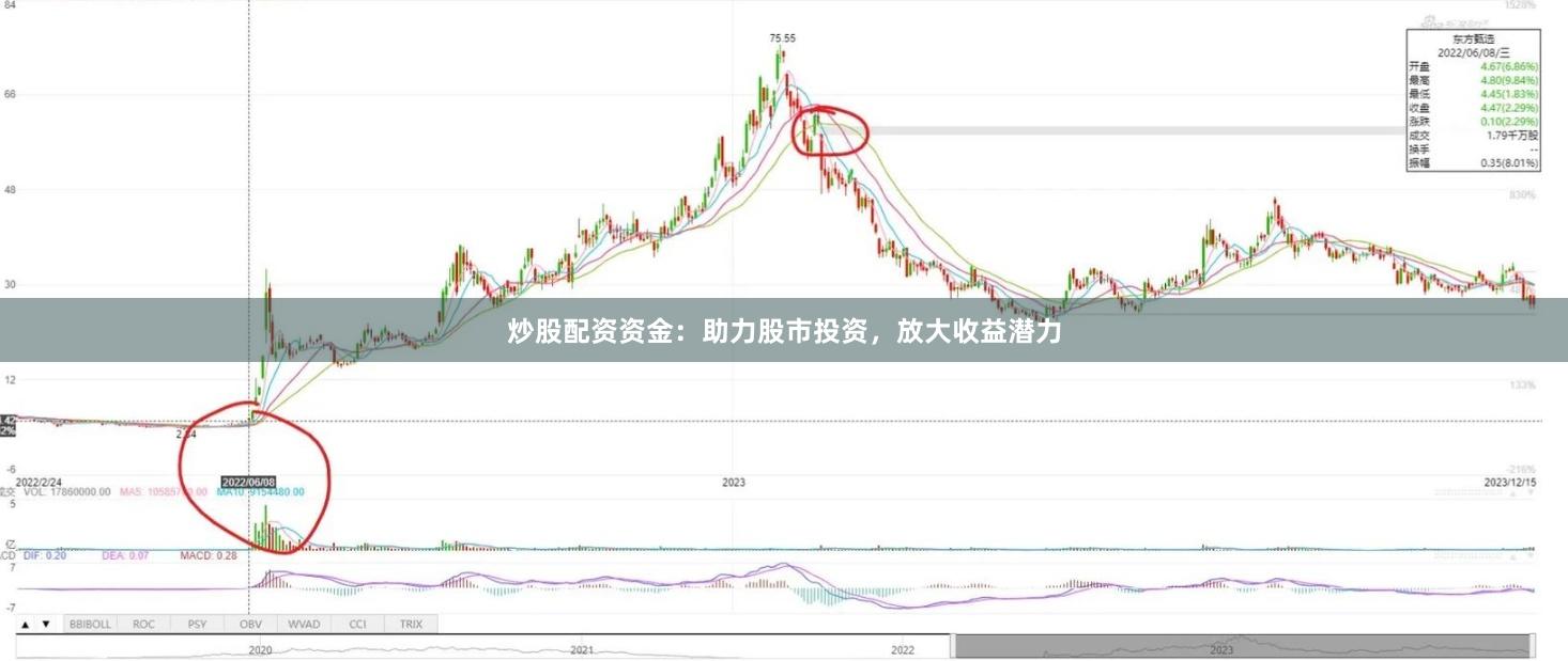 炒股配资资金：助力股市投资，放大收益潜力
