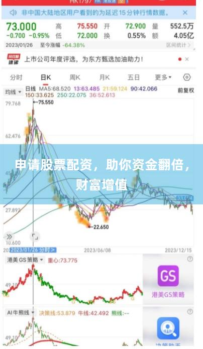 申请股票配资，助你资金翻倍，财富增值