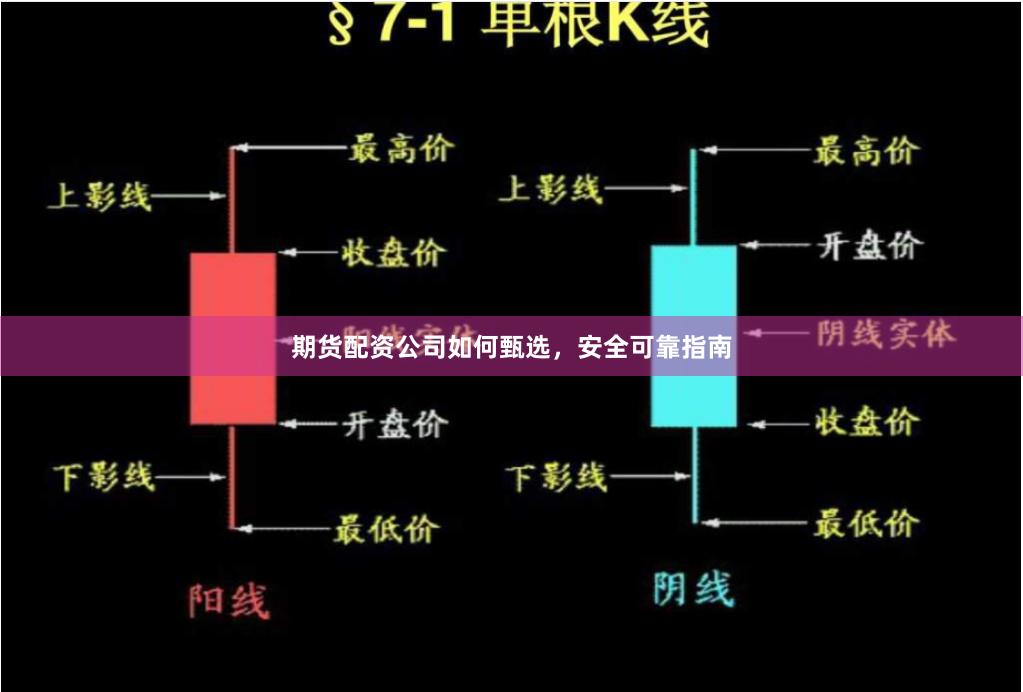 期货配资公司如何甄选,安全可靠指南