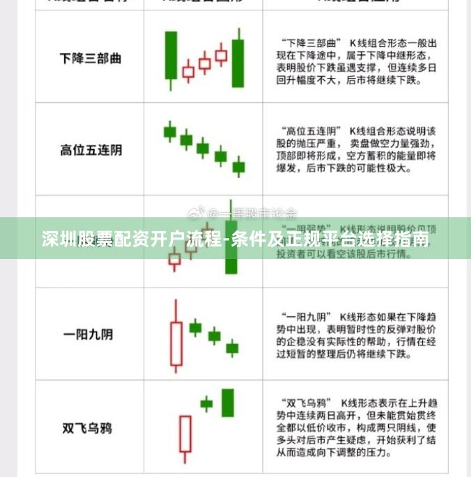 深圳股票配资开户流程-条件及正规平台选择指南
