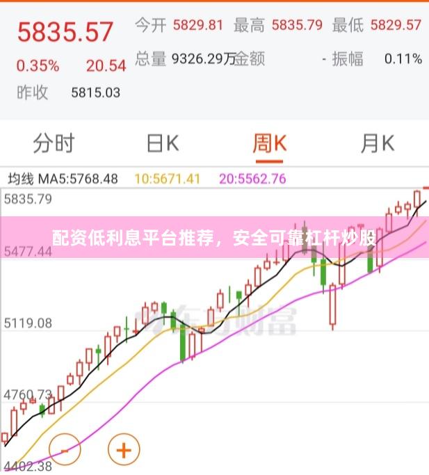 配资低利息平台推荐，安全可靠杠杆炒股