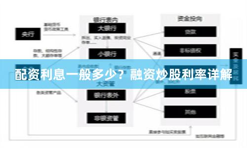 配资利息一般多少？融资炒股利率详解